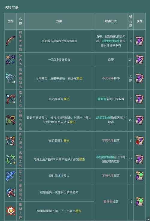重生细胞紫流武器哪个好
