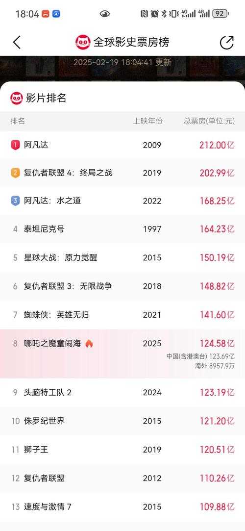 全球最受欢迎电影TOP10:2025最新票房与口碑排行榜
