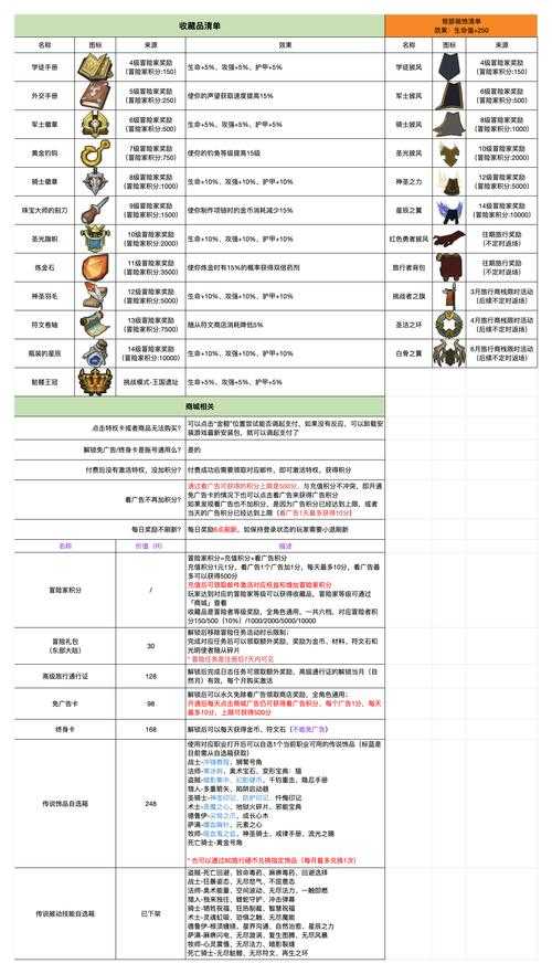 异界装备现在还有用吗新手必问