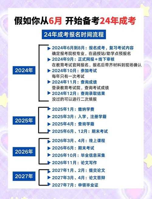 2024年三位一体招生条件详解：报考要求及流程全解析