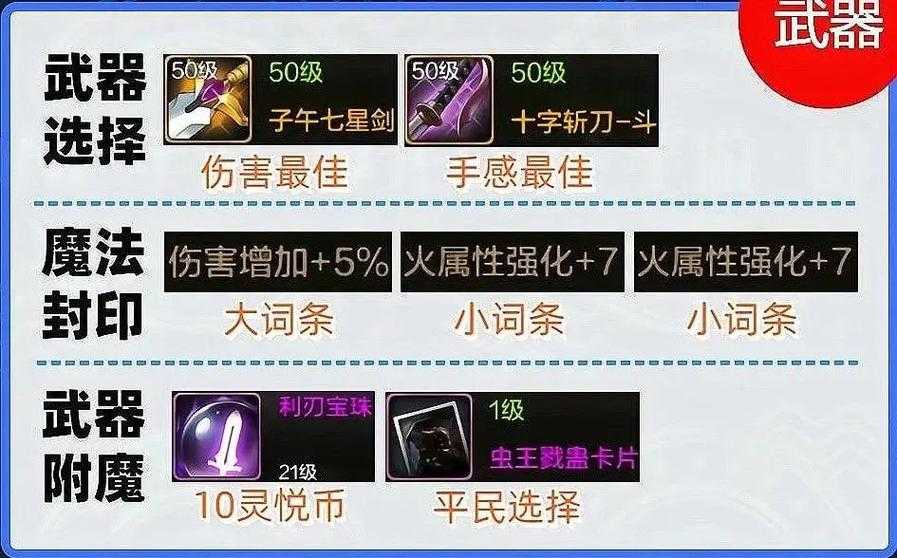 DNF勇者武器获取攻略：最快入手方法及详细流程