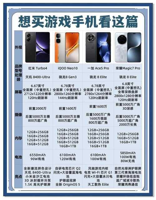 2025年最吃配置的手游排行榜:你的手机能流畅运行吗?