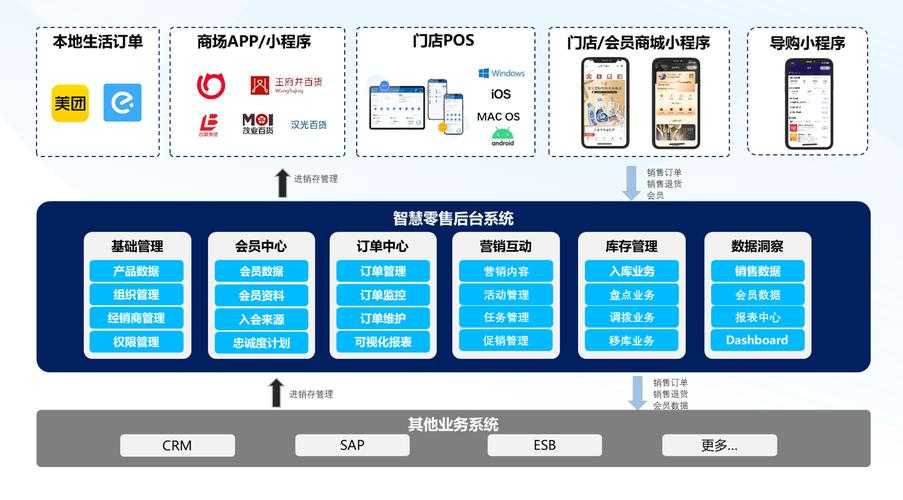 万商数字营销云 - 一站式智能营销解决方案助力企业增长