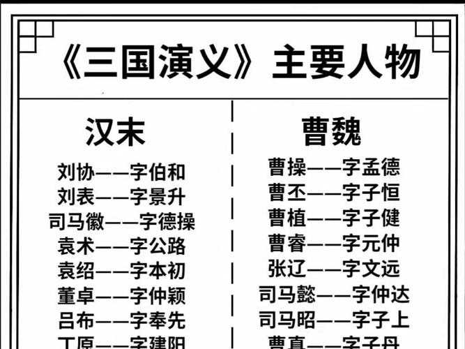 三国人物大全名字 - 最全三国人物姓名列表及简介