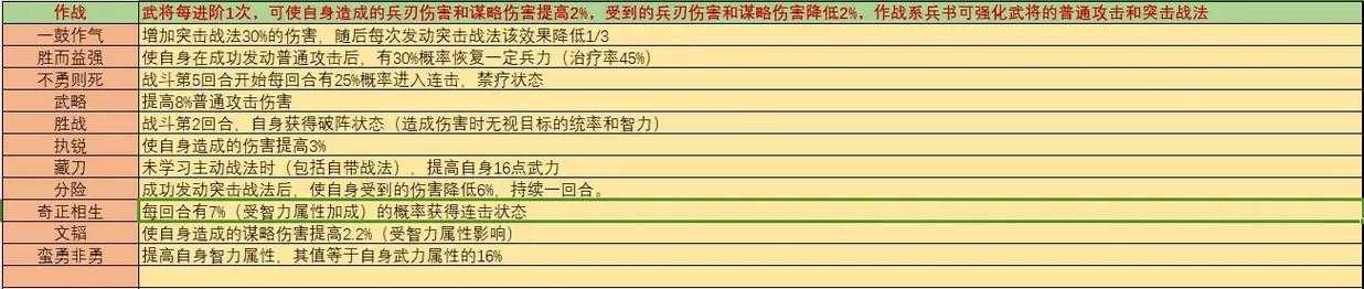三国志战略版兵书获取攻略 兵书系统解锁条件及方法详解
