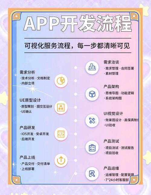 高效便捷的一条龙服务流程：从需求到解决的全方位指南