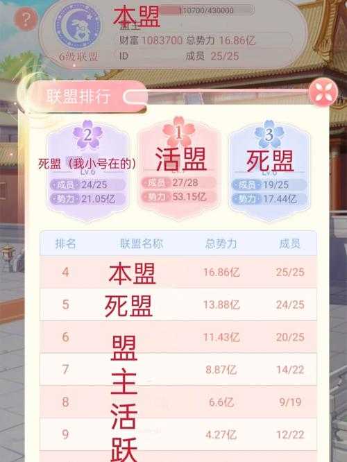 足球文明的联盟活跃值怎么弄的-