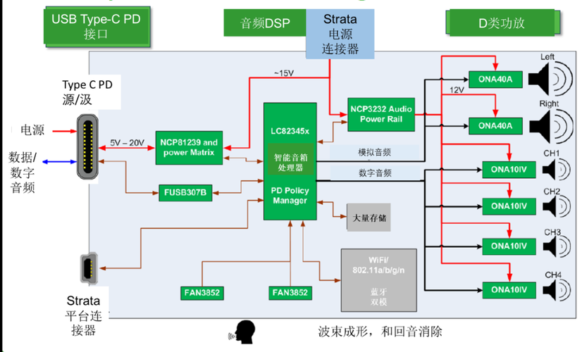 如何通过VoiceSearch优化语音交互体验？