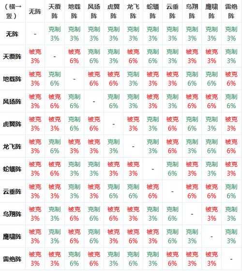 《七雄争霸手游过楼全图攻略:速通技巧与阵容搭配大全》