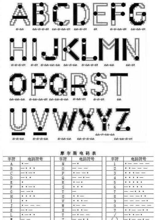 三体网站摩尔斯密码解析:揭秘隐藏的神秘信息