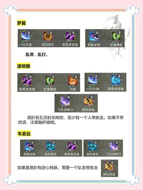 剑皇加点后技能变弱?属性分配避坑指南