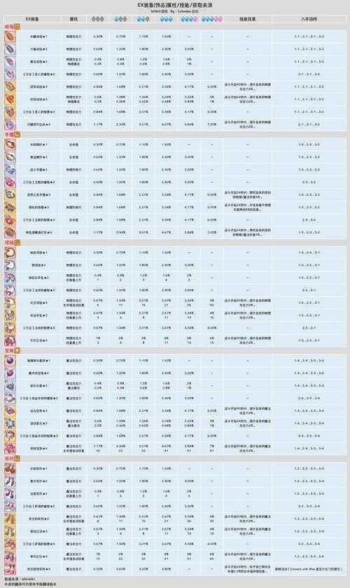 公主连接初始号选择攻略:新手必看的高性价比账号挑选指南