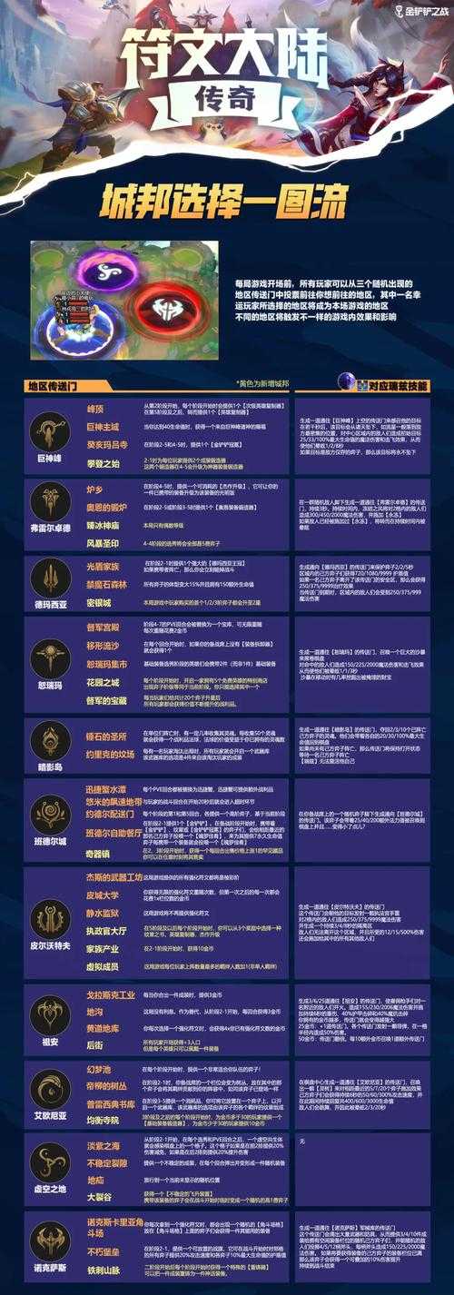 金铲铲英雄之力在哪选择