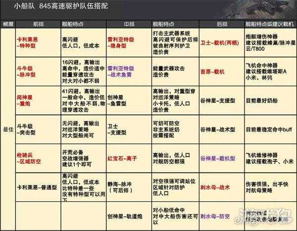 无尽的拉格朗日战舰怎么搭配