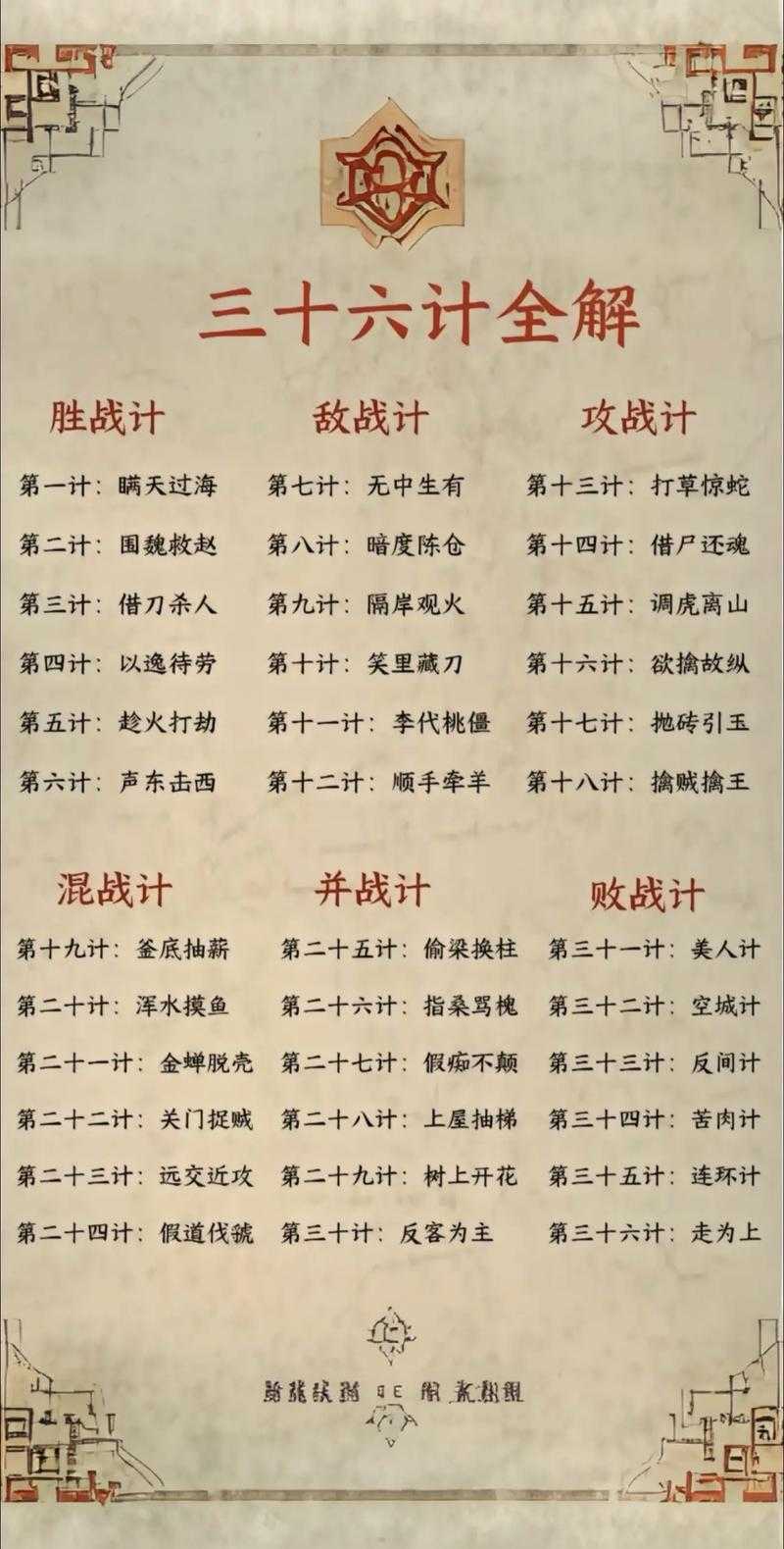 三十六计全部顺序:完整版三十六计名称及排列顺序解析