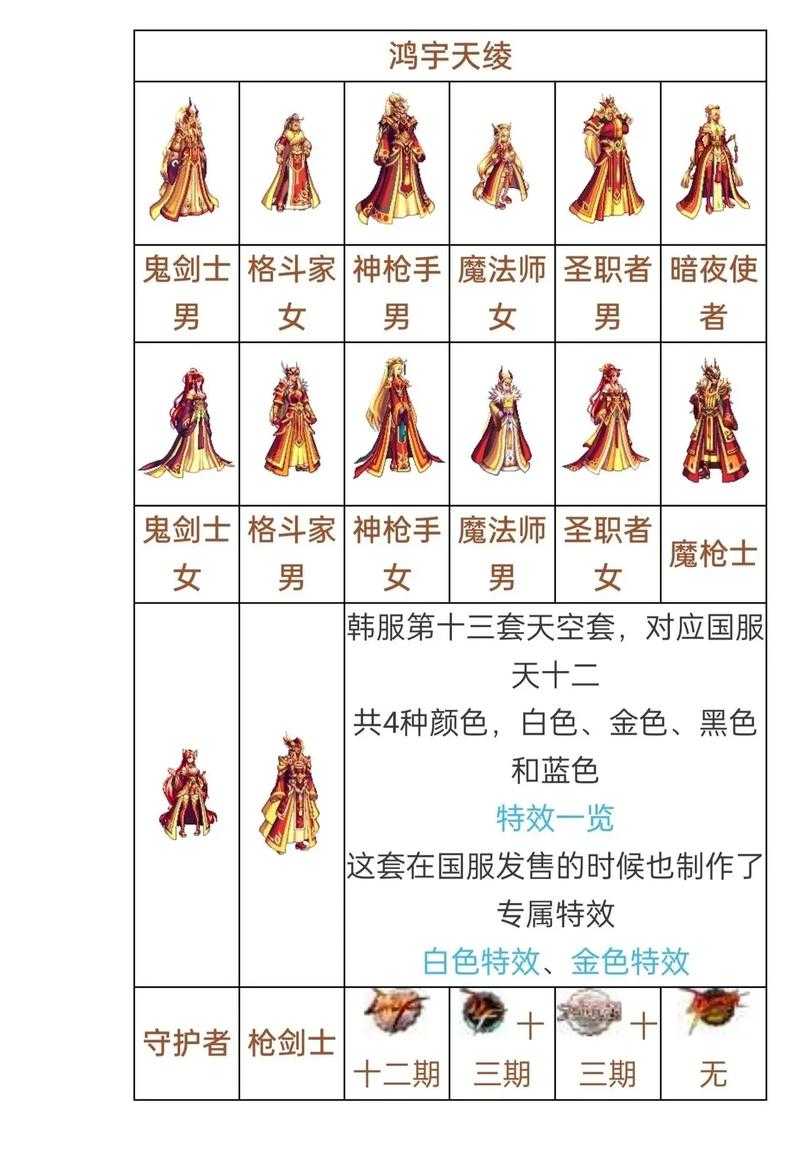 dnf女鬼剑士天空套升级失败怎么办?