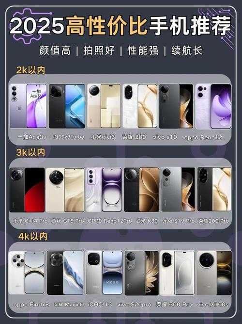 安卓手机有哪些品牌？2025年最新安卓手机品牌大全