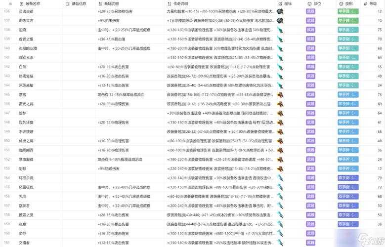 火炬之光无限什么装备值钱