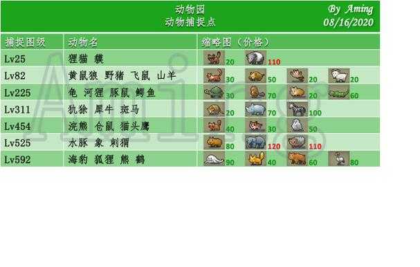 王都创世物语圣诞老人有什么用