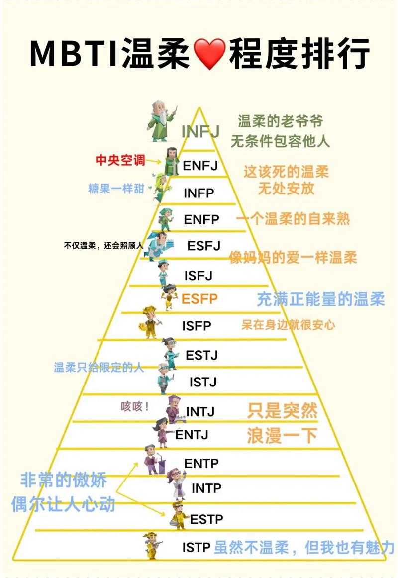 16型人格测试:MBTI十六种人格类型全解析
