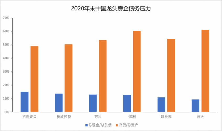 万达会是下一个恒大吗?深度解析债务危机与地产行业风向