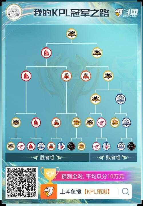 dc荒原狼实力排名多少?新手避坑秘籍