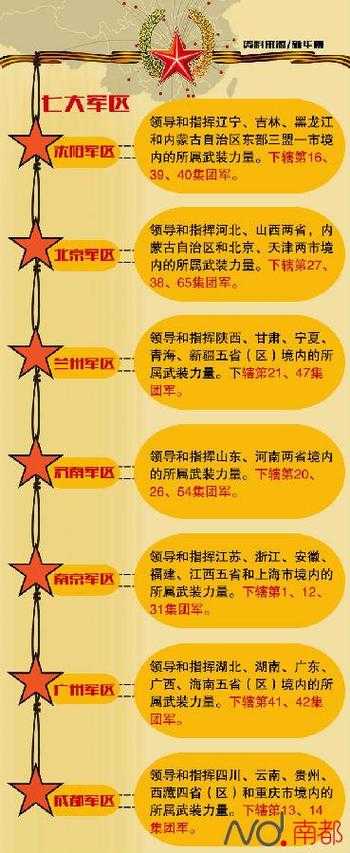 中国五大战区兵力分布及人数分配详解