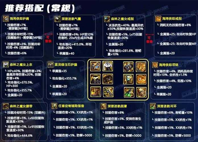 DNF剑神MP流加点推荐2025最新版_MP流装备搭配攻略_剑神MP流派玩法解析