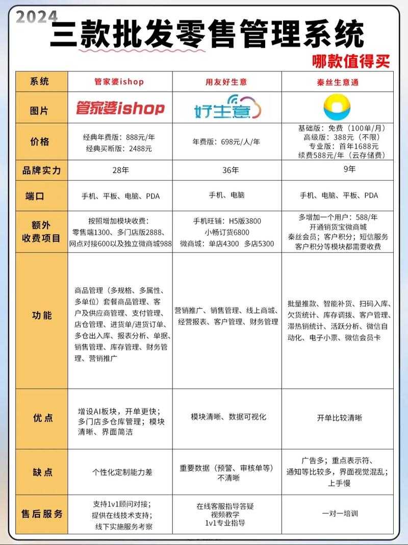 如何优化批发零售管理系统的操作与效益?