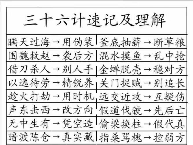 三十六计口诀大全:完整版三十六计顺口溜记忆法