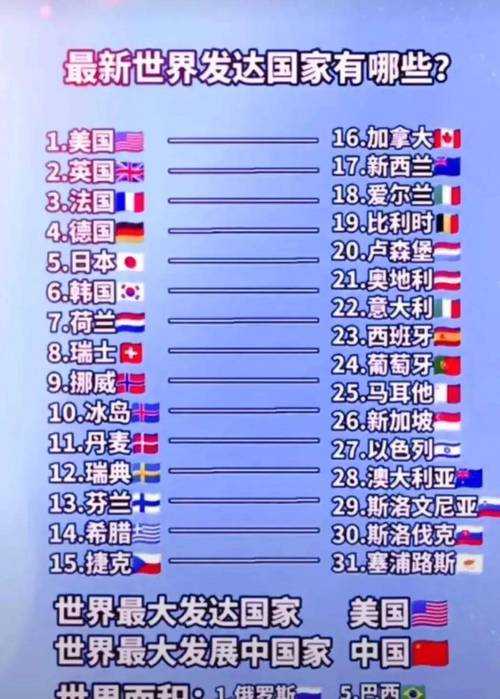 全球公认的超级大国:实力与影响力的全面解析