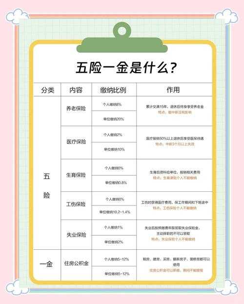 五险一金可以取出来吗?提取条件及流程详解