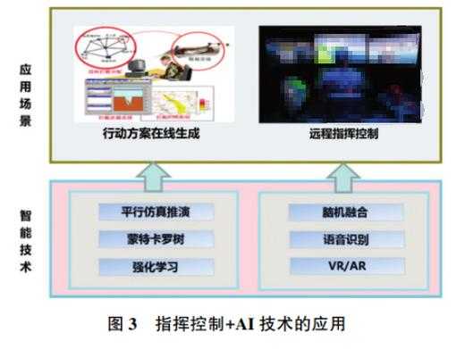 人工智能技术在现代化作战指挥系统中的关键影响与应用前景