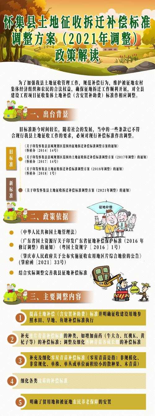 城市拆迁过渡安置期限最长是几年？最新政策解读