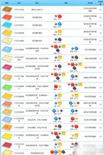宝可梦大探险超能力系食谱是什么