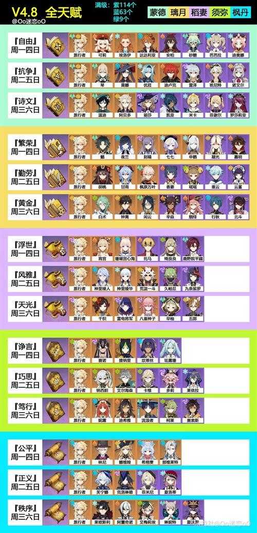 原神角色天赋加点顺序推荐_2025最新天赋升级优先级攻略
