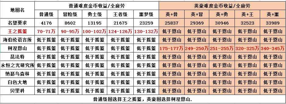 DNF刷钱人攻略:2025最新高效搬砖赚钱方法大全