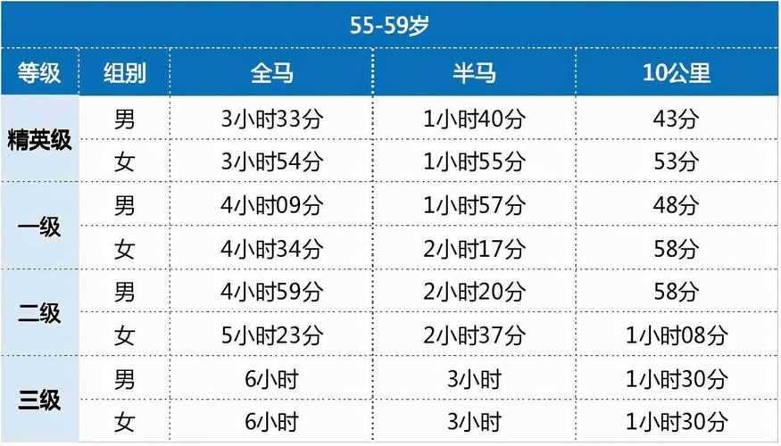 马拉松全程多少公里?标准马拉松距离详解