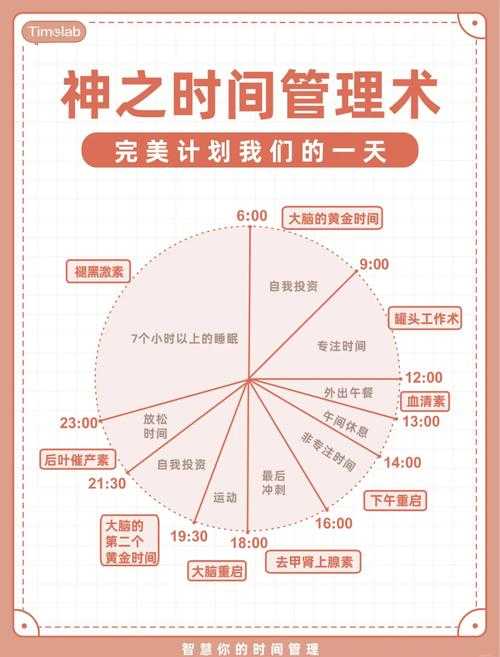 如何高效利用一整天:提升时间管理的10个实用技巧