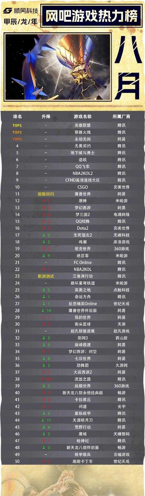 2025全球游戏充值排行榜TOP10:最烧钱游戏榜单揭晓