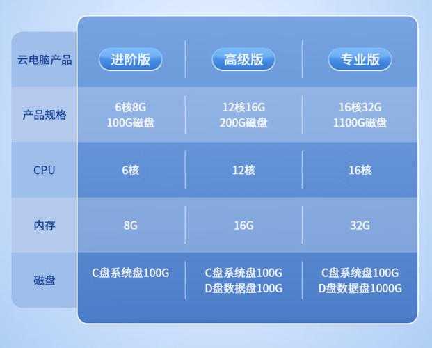 全球使命3云电脑下载安装教程_全球使命3云电脑配置要求及玩法攻略