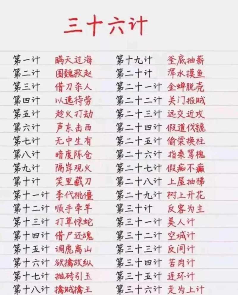 三十六计都有哪些?完整三十六计名称及解释大全