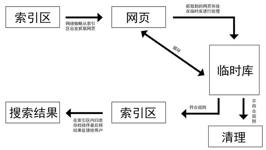 浏览器与搜索引擎的区别与功能详解:全面解析两者的定义与作用
