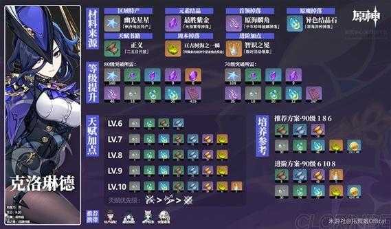 原神材料大全:各类材料用途及获取方法指南
