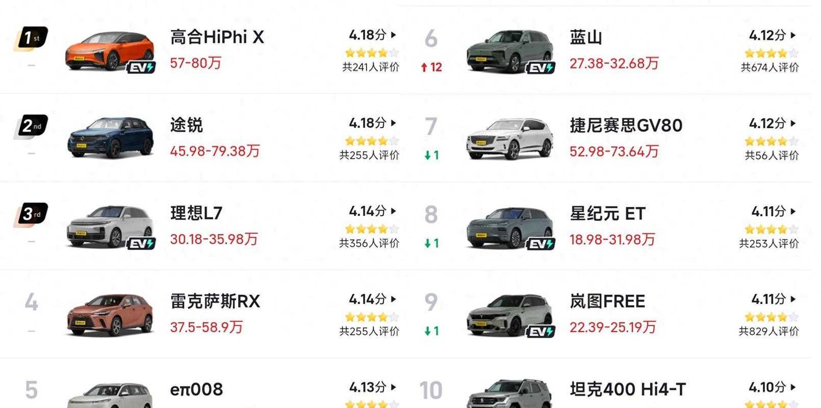 全球口碑最好的SUV车排名前十名 - 2025最新权威榜单揭晓