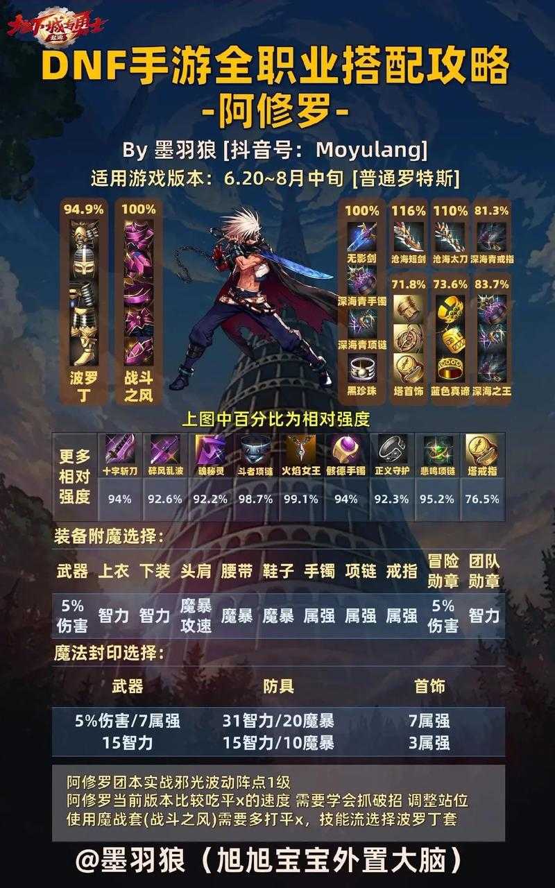 DNF二觉技能多少级开启?各职业二觉等级详解