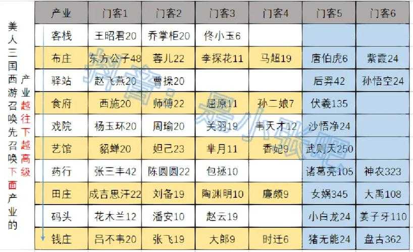 我是大东家三国门客招募顺序什么样