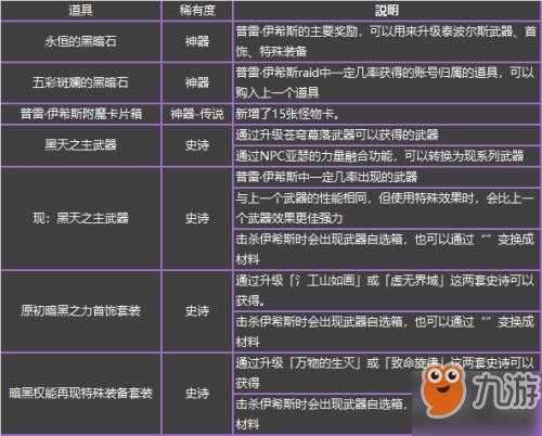 DNF普雷机制详解：最新打法与通关技巧全攻略