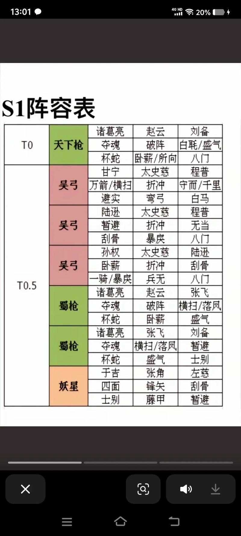 三国志战略版S3赛季桃园阵容搭配攻略 - 最强桃园队战术解析