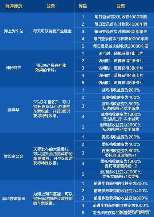 DNF回归活动签到入口在哪?2025最新回归福利领取指南